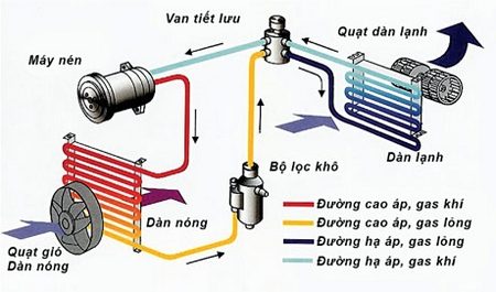 Sửa chữa máy lạnh Dĩ An