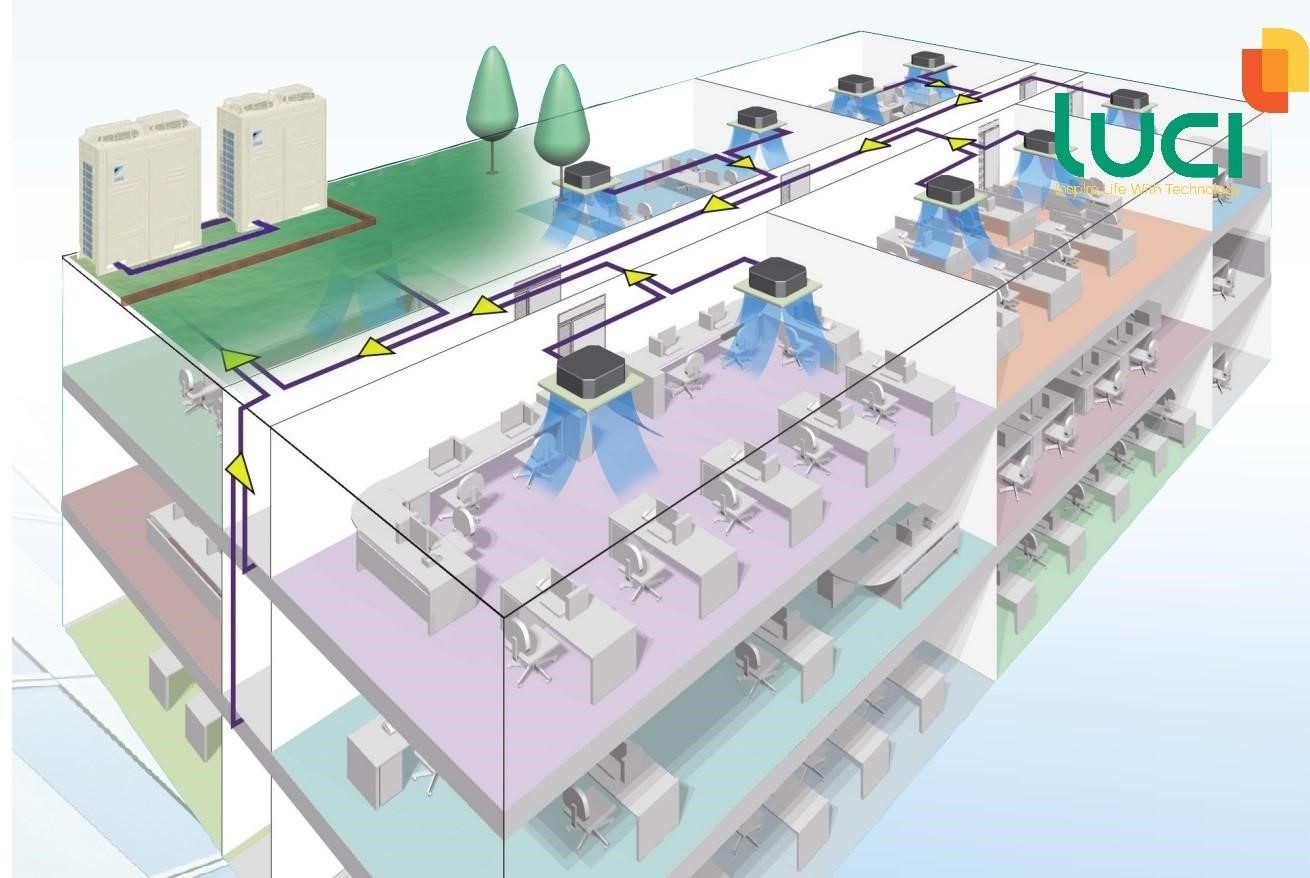 Sơ đồ Hoạt động Của Hệ Thống Lạnh Vrv Vrf Multi